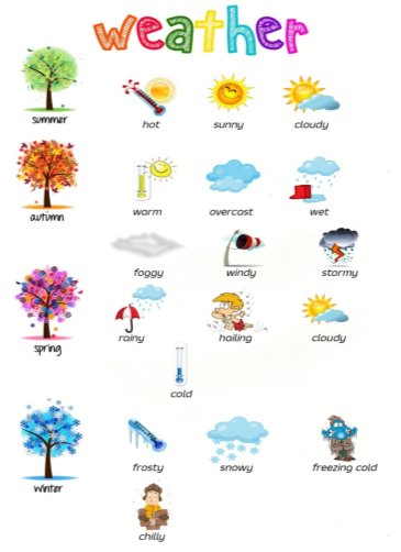 weather pictionary